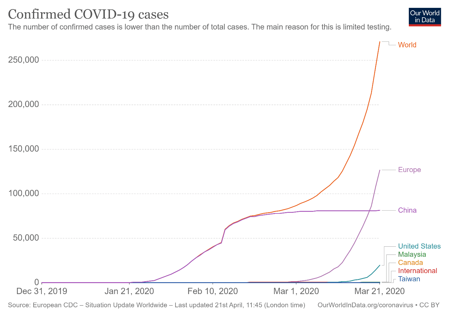 Crónica de una crisis mundial